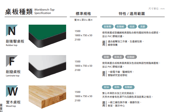 上架組(WQ-52)工作桌