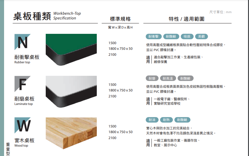 上架型(WQ-54)標準型工作桌(單櫃，抽屜可選)